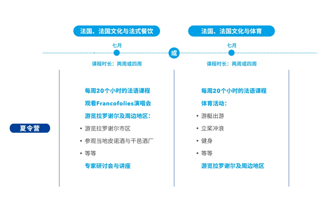 错过今年入学，不想GAP一年，还有什么法子？可以错峰申请2026法国春季入学项目！