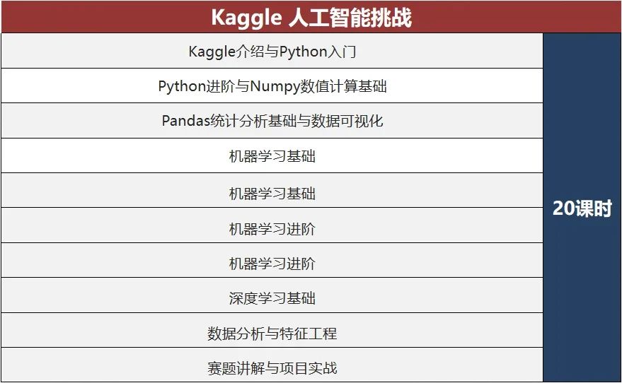 理工科必打的Kaggle竞赛是什么？含金量高吗？附下半年Kaggle课题推荐