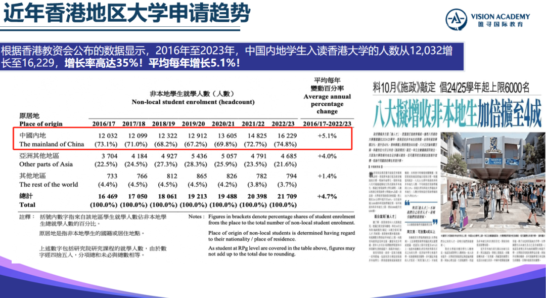 重磅！香港大学在上海开设新学院！