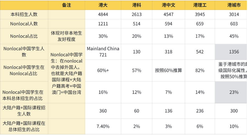 重磅！香港大学在上海开设新学院！