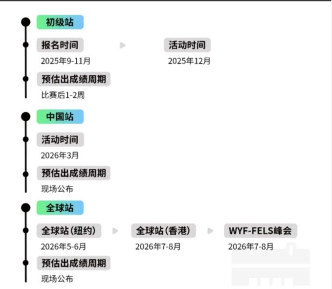 CNEC竞赛是什么？比赛内容有哪些？7-12年级经济商赛推荐