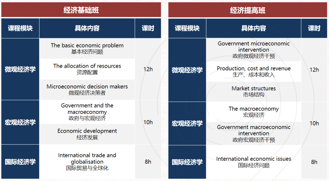CNEC竞赛是什么？比赛内容有哪些？7-12年级经济商赛推荐