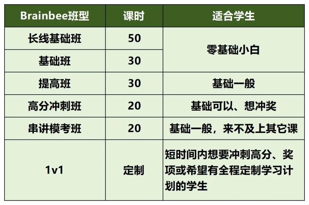 零基础小白进！BrainBee 脑科学大赛几年级参加？含金量/竞赛内容/辅导课程