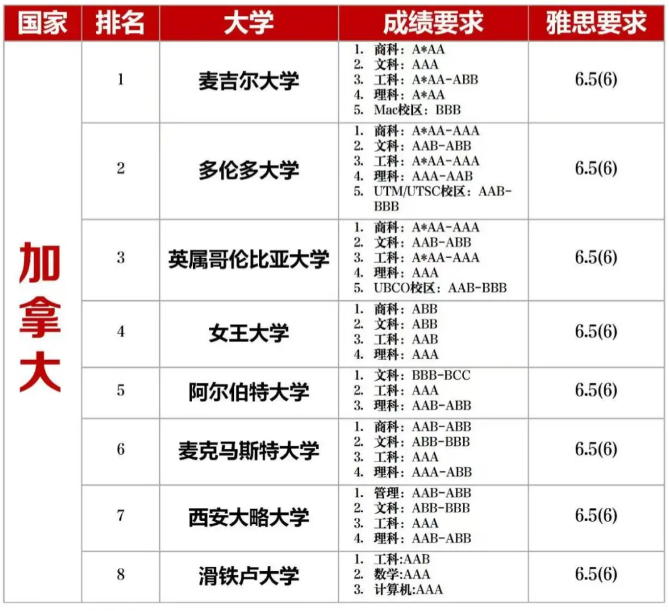 世界名校对Alevel的成绩要求！（附机构Alevel提分课程）
