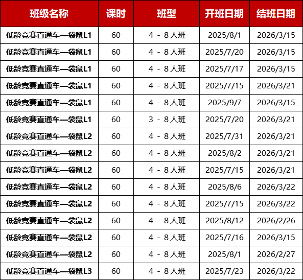 上海暑期全托班｜袋鼠数学+KET一站搞定！全天托管解放家长，低龄启蒙选袋鼠+KET准没错！