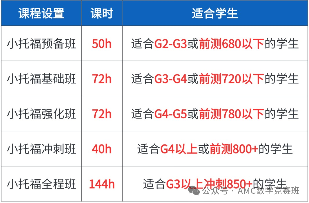 3-5年级如何规划小托福备考？附暑假小托福培训课程