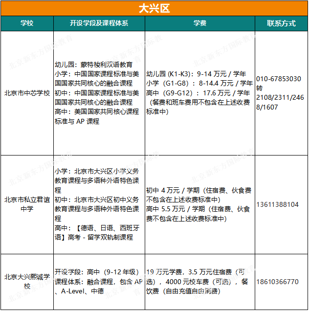 最新！北京64所私立国际学校课程、学费、联系方式汇总