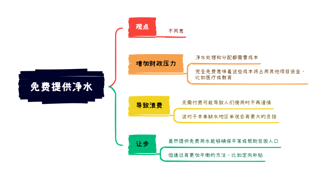 剑20写作8分范文及解析 | Test1 免费提供净水