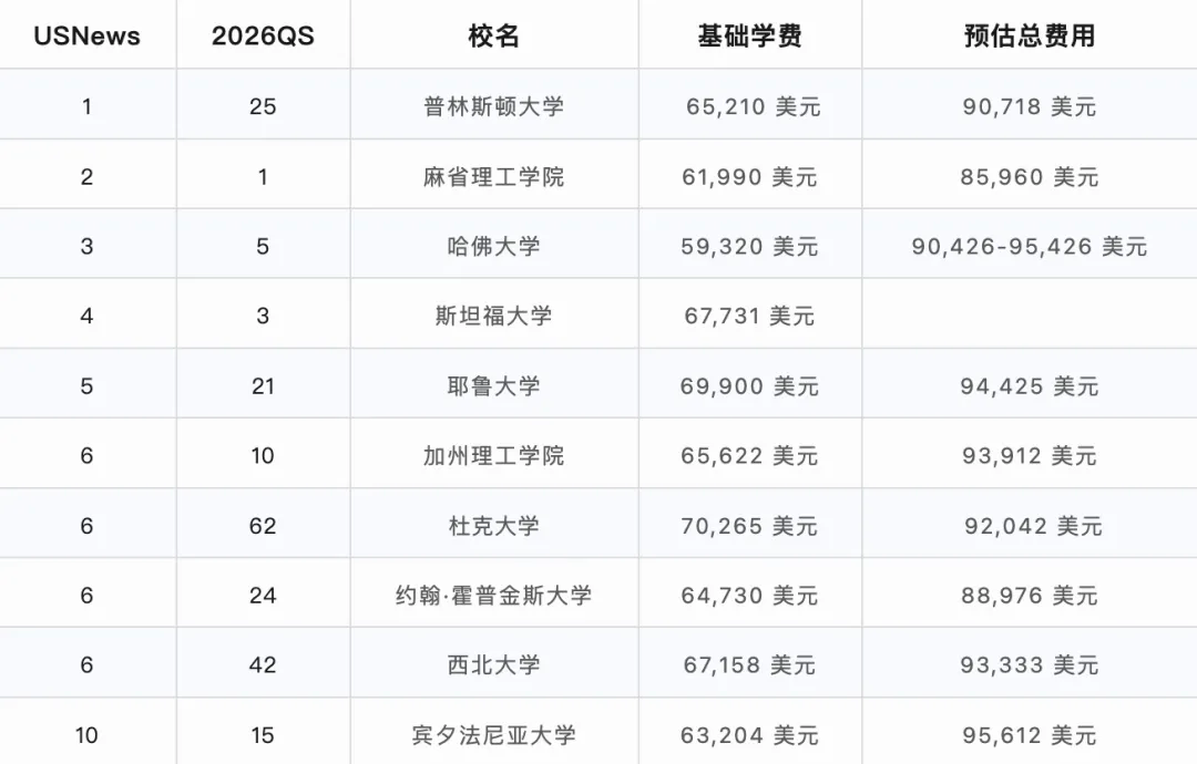 全面解析：特朗普“大而美”法案重塑美国大学新格局！
