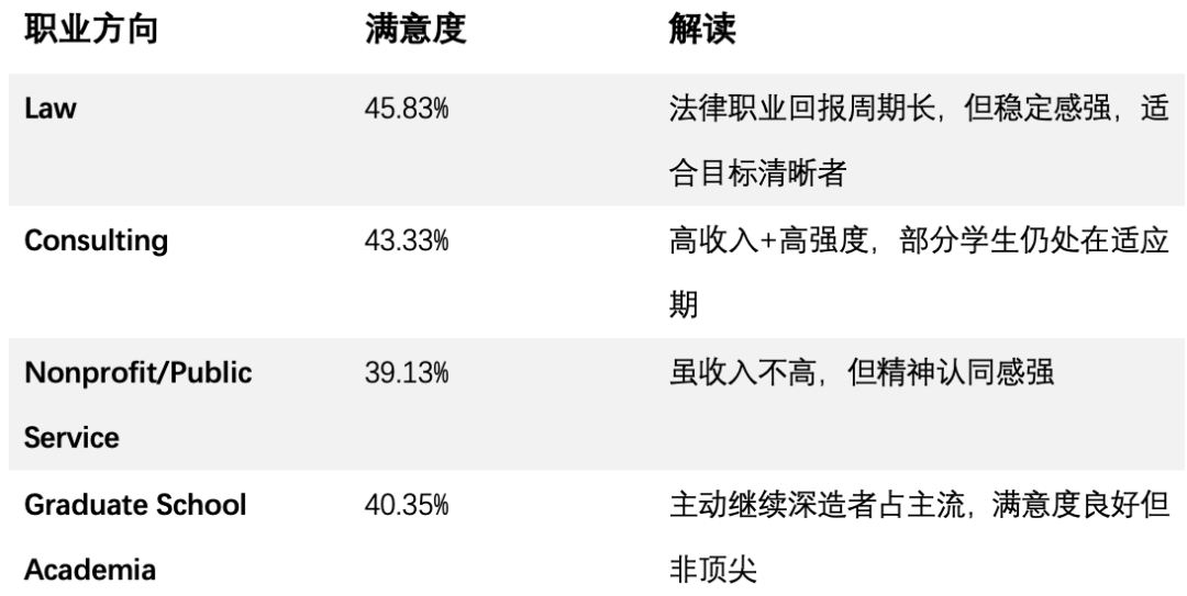 普林斯顿大学就业报告：收入差10倍！选错专业=起薪降级？