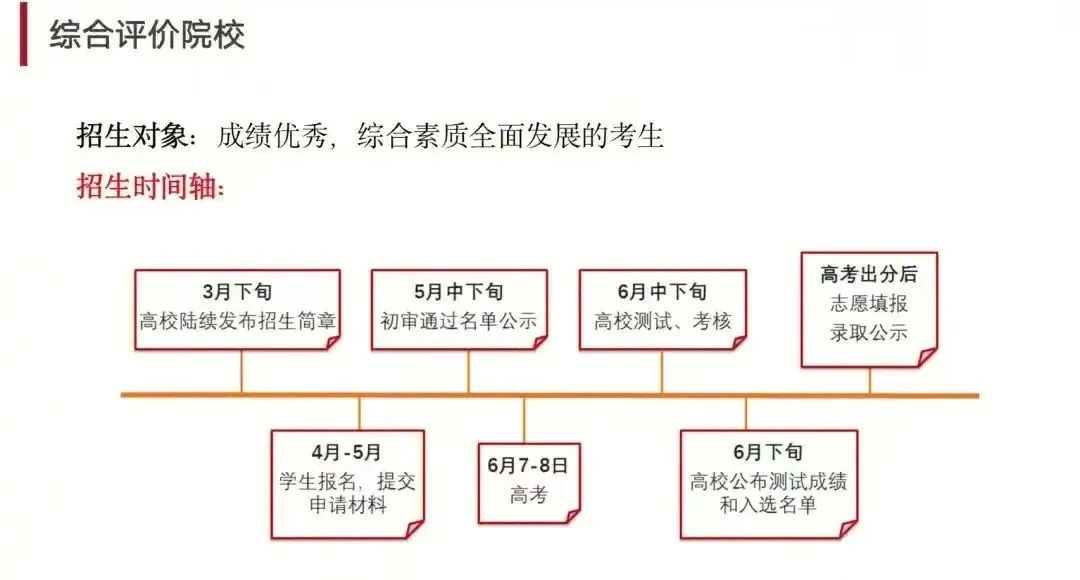 想冲清华北大？千万不能错过高中生物联赛（高联生物）
