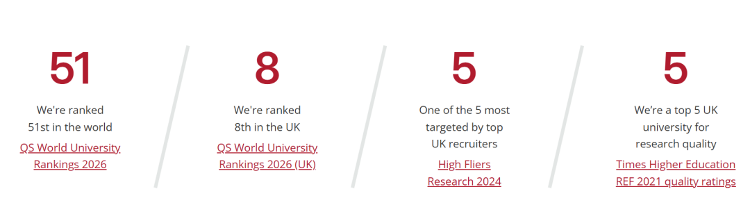 2026QS排名发布后！这三所英国大学难度即将暴涨！