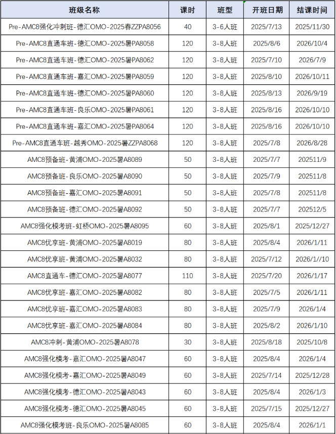 上海AMC8培训课程！徐汇/黄浦/浦东都有！