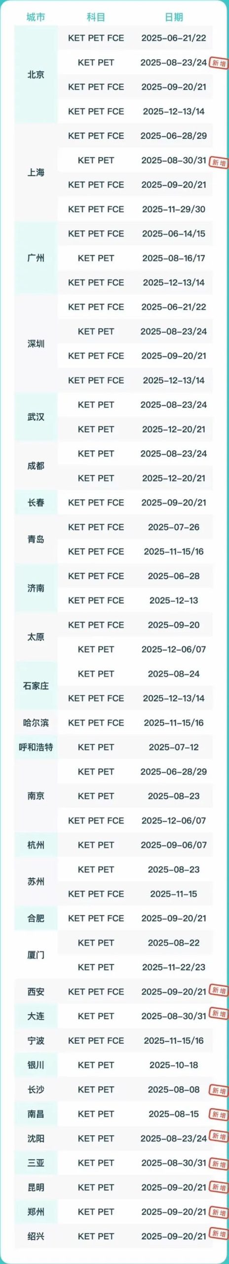 超详细KET报名全攻略来啦！附2025年下半年KET考试时间表！