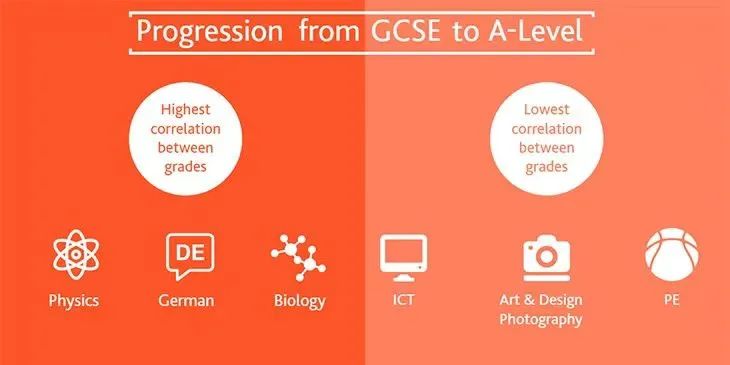 英国名校“入场券”，一文讲清GCSE/IGCSE如何选科和提分！