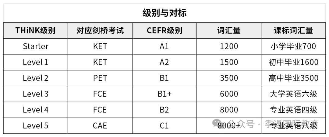 THiNK教材为什么被家长选择？