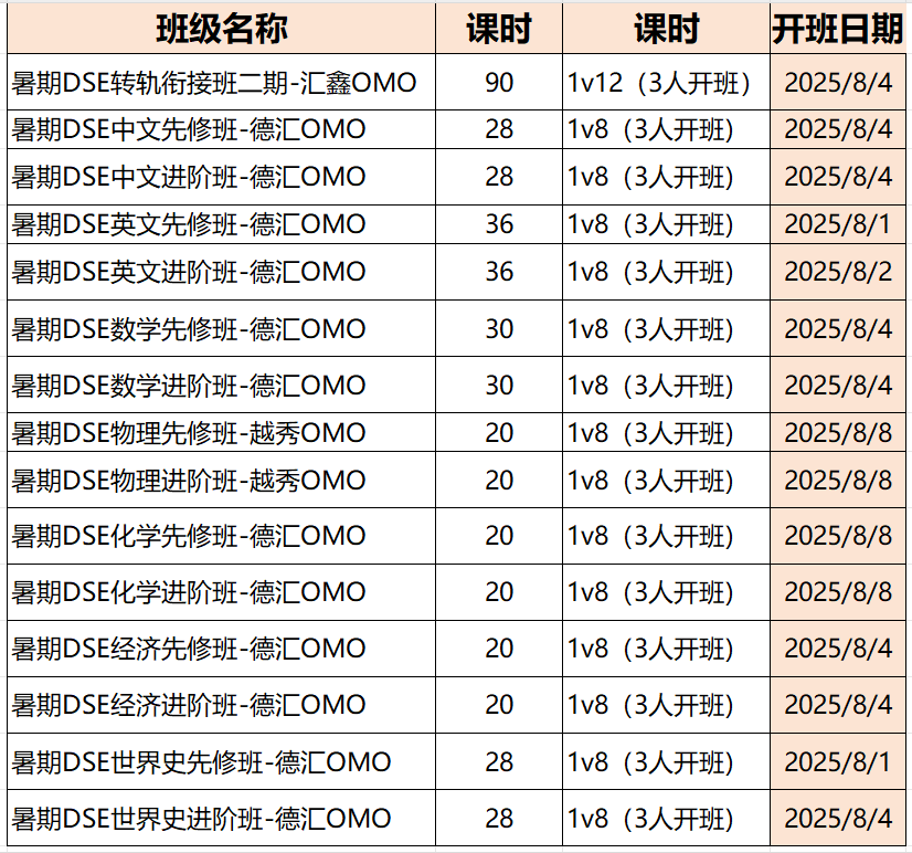 香港DSE课程培训：DSE先修班/衔接班/进阶班/脱产多种班型选择