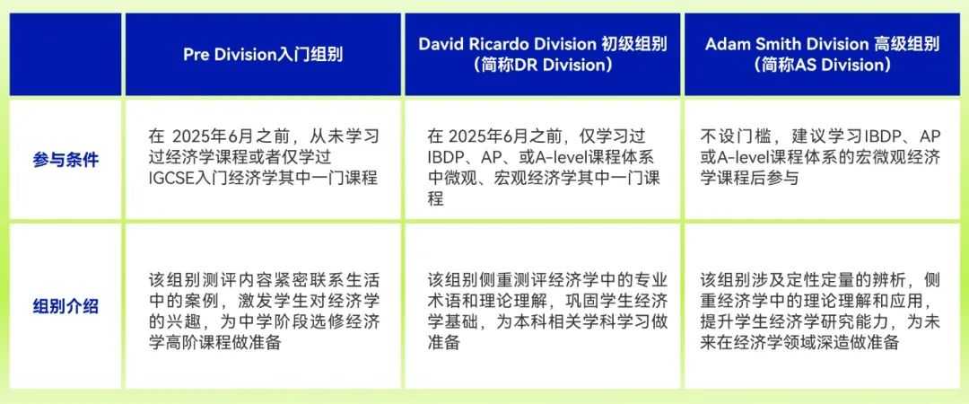 NEC商赛三大组别选择指南：2026赛季这样选，晋级全球站更轻松！