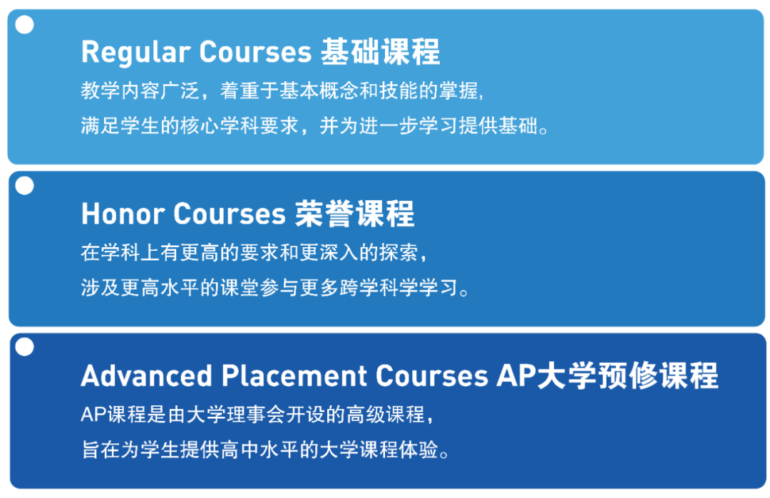 一文详解常州外国语附属双语学校（CBS）