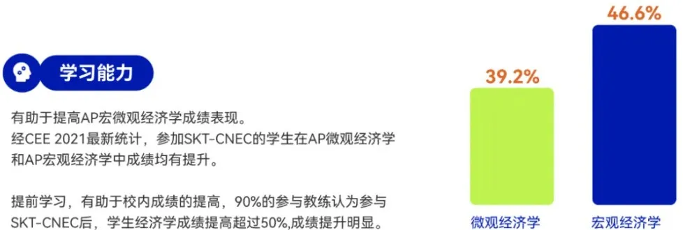 锁定经济商科顶尖赛事！高含金量NEC竞赛2025赛季报名开启！