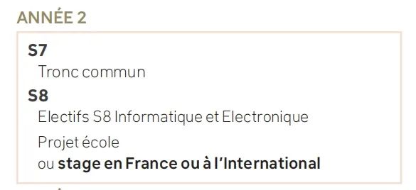 Mines Saint-Étienne 圣埃蒂安高等矿业学院：ISMIN微电子和信息技术工程师