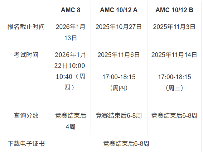 2025-2026赛季AMC竞赛中国赛区/美国赛区时间安排！