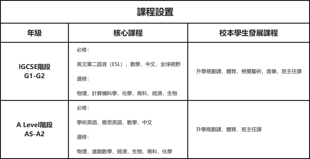 速度！深圳培侨2025-2026学年【香港课程插班申请】已开放，7月20日截止