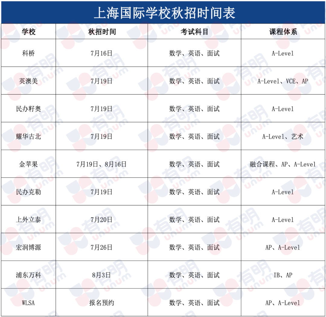 国高考情｜光华剑桥秋招落幕！报名考试学生人数700+