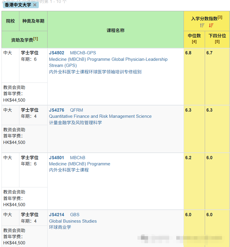 DSE考生放弃港大上东华学院？怎么想的？