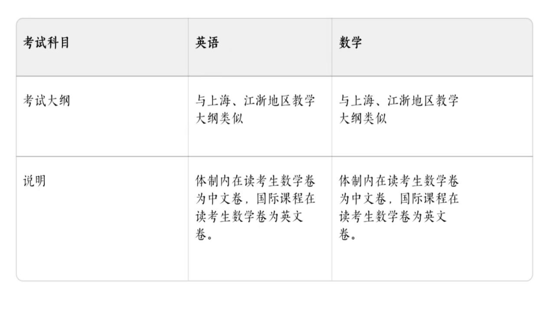 2025上海光华剑桥信息速递！学费多少？怎么招生？如何插班？
