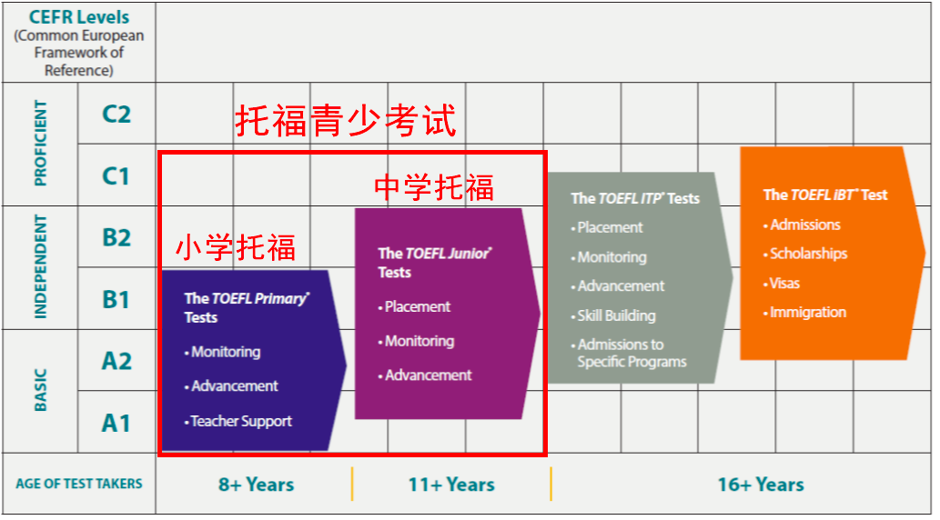 小托福英语考试是什么？一年考几次？考试内容是什么？上海小托福培训机构哪家好？
