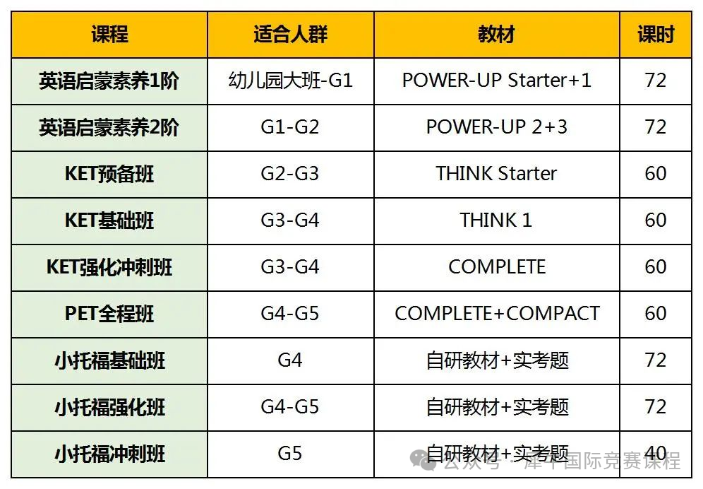 上海三公备考该如何进行？AMC8数学竞赛+小托福双线备考，轻松上岸三公学校~