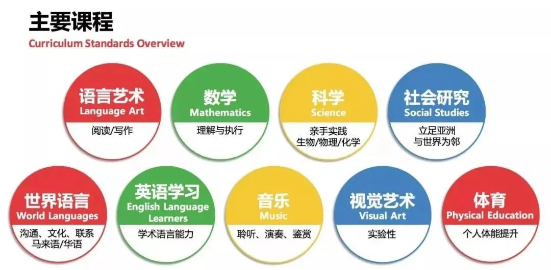 亚洲国际学校择校展系列｜马来西亚国际学校盘点