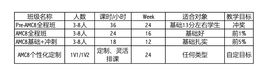 火遍全球的 AMC8 又来了！2026报名开启