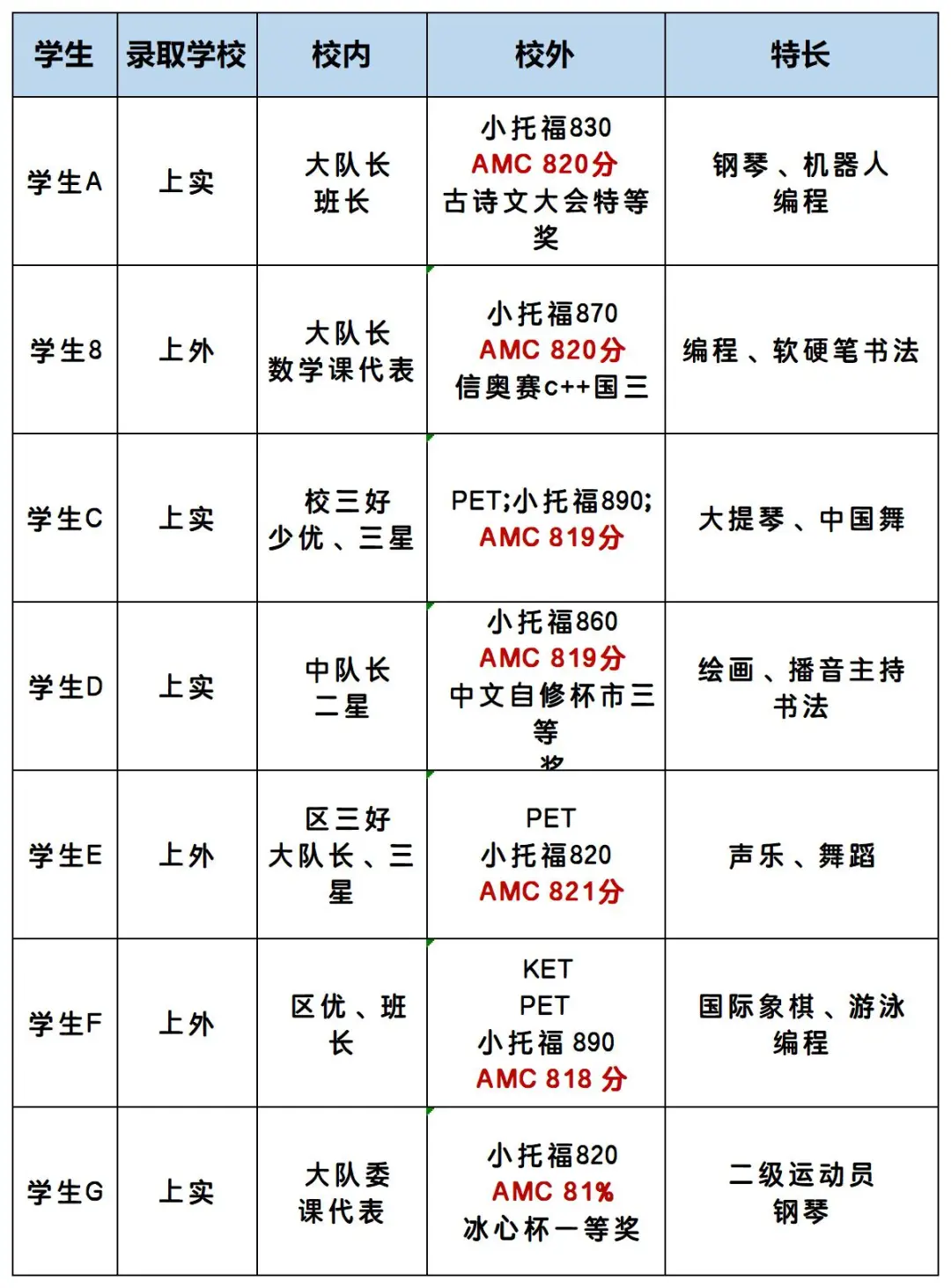 想要在2026年顺利拿到上海三公学校面单一定要码住这篇