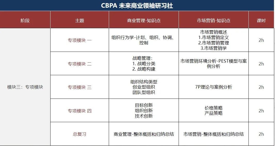 25~26赛季BPA商赛摇人！考核环节+组别选择+组队攻略+获奖难度一篇讲清