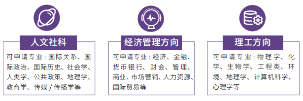 北京外国语大学2025年1+3、2+2留学项目招生简章