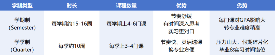关注！加州大学将要进行学制改革！对留学生影响巨大！