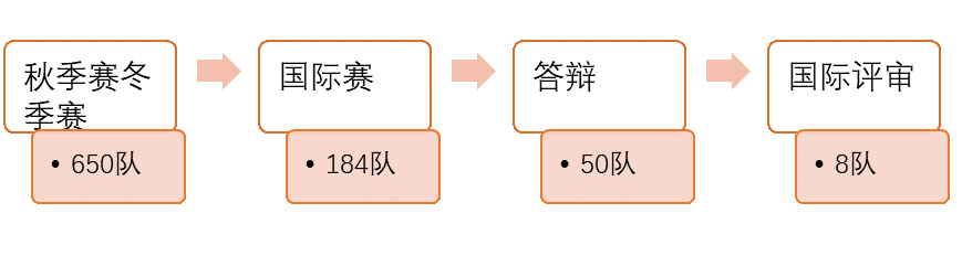IMMC国际数学建模挑战赛，2025新赛季组队备赛报名中！