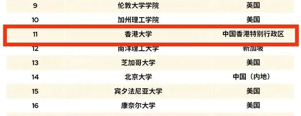 香港留学“香”到学霸弃清北？普娃别慌，香港DSE课程就是你逆袭港校的“外挂”！