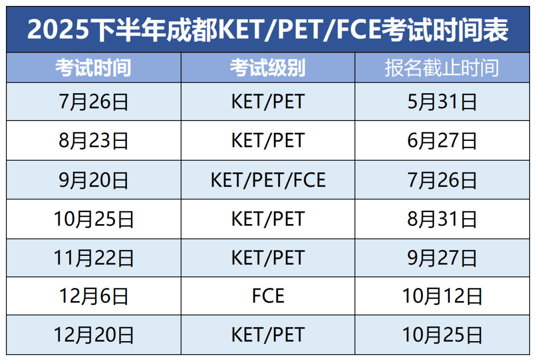 成都小学生为什么都在考KET？成都2025下半年考试时间+考点有哪些？附成都KET课程培训课程