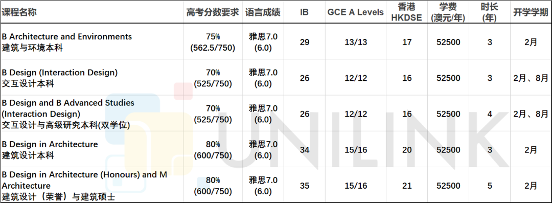 悉尼大学本科申请要求2026：高考、IB、A-Level、HKDSE录取条件
