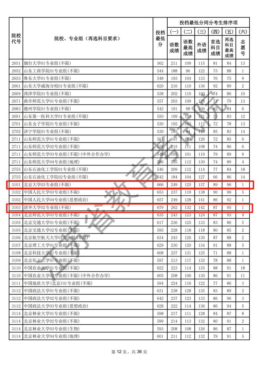 北大686，清华684！江苏发布2025高考本科批投档线