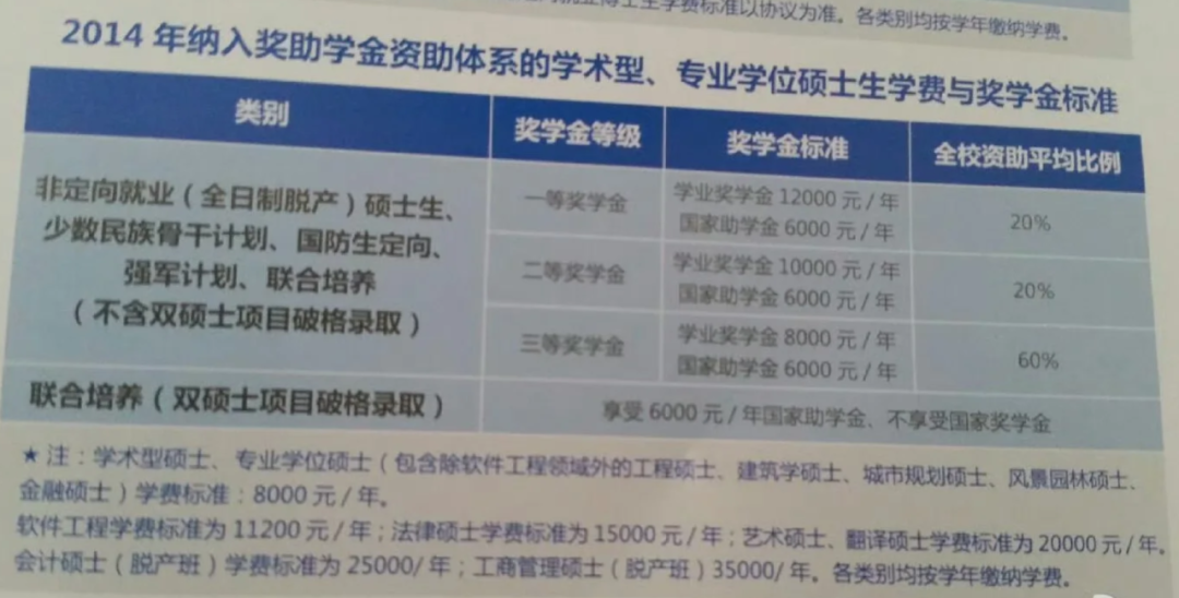 悲报！华南理工大学奖学金全面取消，25级新生痛失1.8w！
