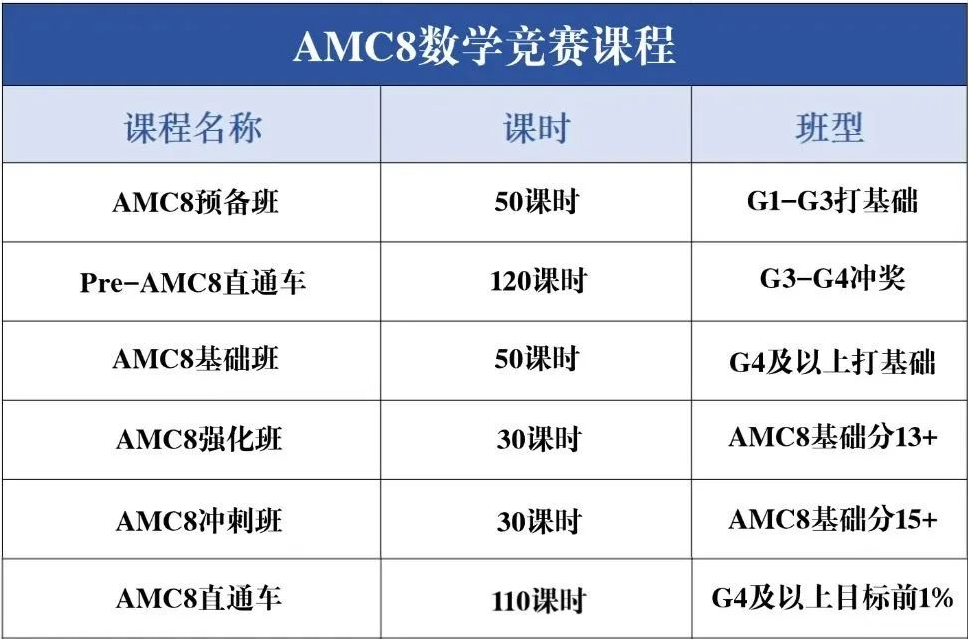 AMC8数学竞赛4大核心考点解析 | 附AMC8课程培训！