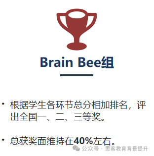 Brain Bee脑科学大赛含金量高吗？什么时间考试？附BrainBee培训课程