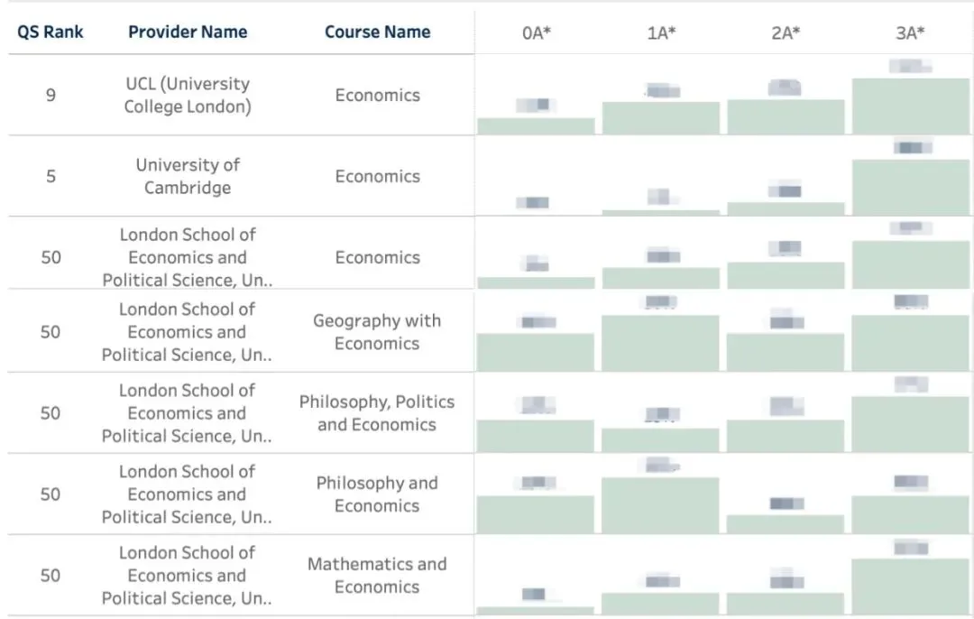 什么样的学生最适合申请牛剑？