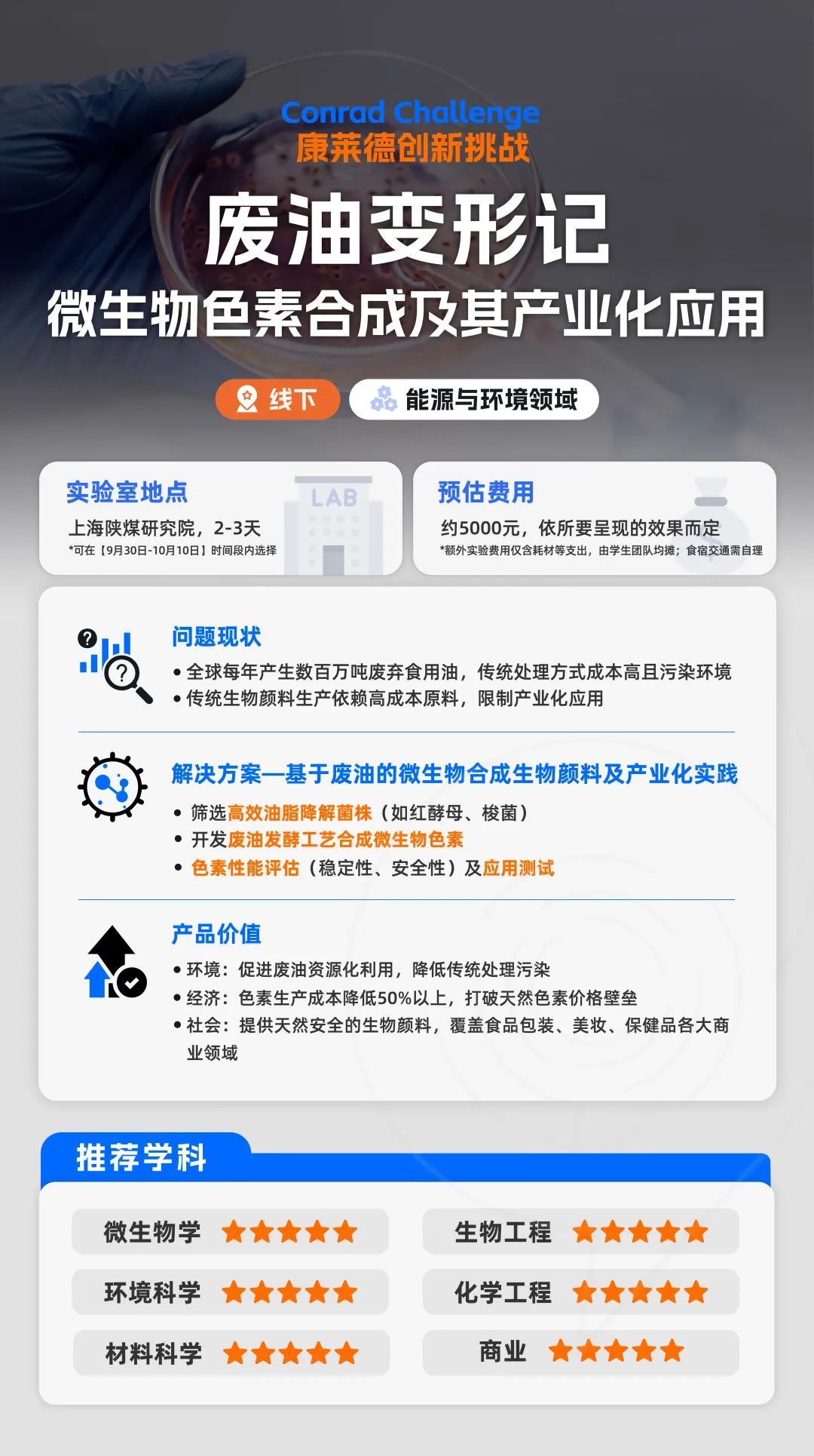 25~26赛季康莱德竞赛最新安排速看：新课题/适合学生/活动内容/申请优势/辅导课程