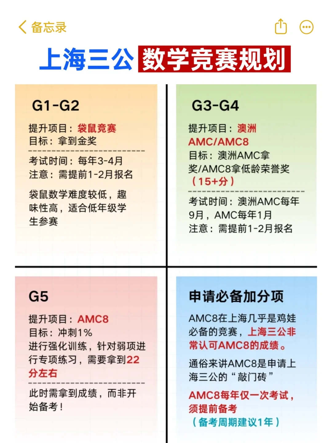 上海三公学校是指哪三公？小升初神仙学校到底神在哪？附1-5年级备考攻略！