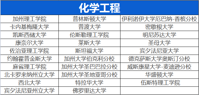 工程大类地狱程度排行：计算机/电气/土木，谁是难度之王｜附不同小方向最佳院校名单汇总